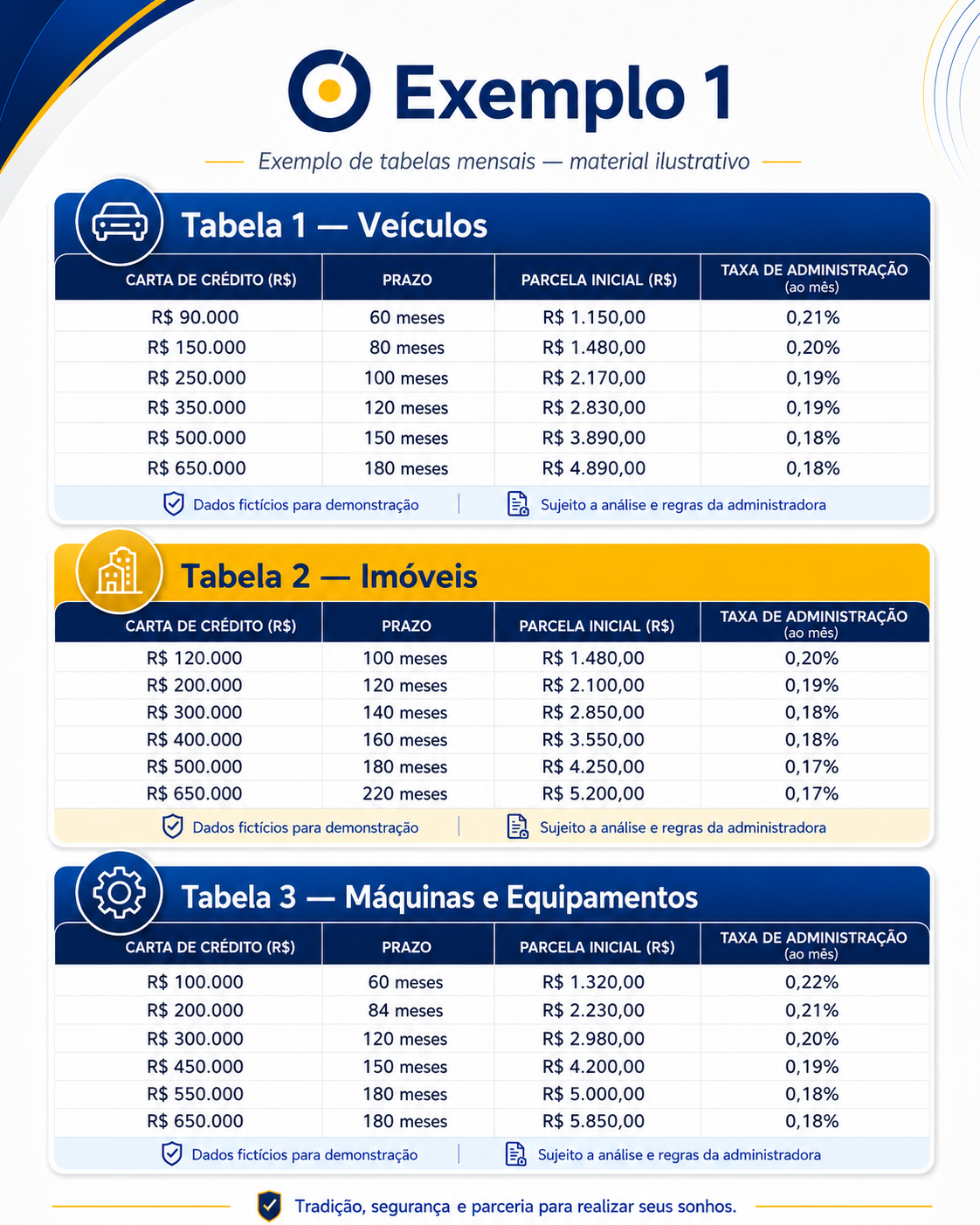 Exemplo 1