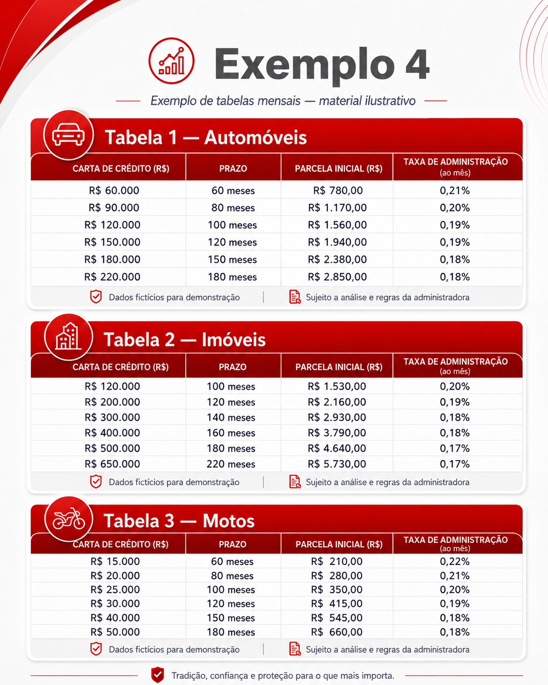 Exemplo 4