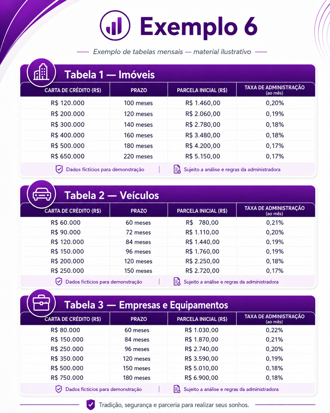 Exemplo 6